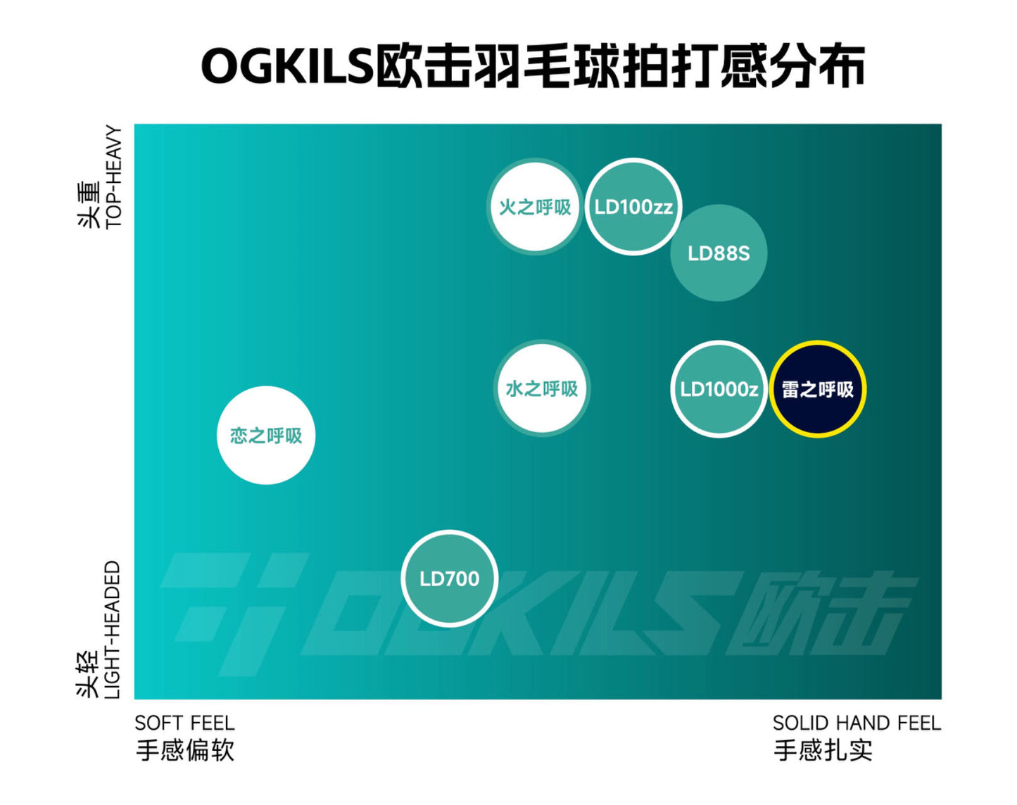 Ogkils LOVE Breathing Badminton Racket
