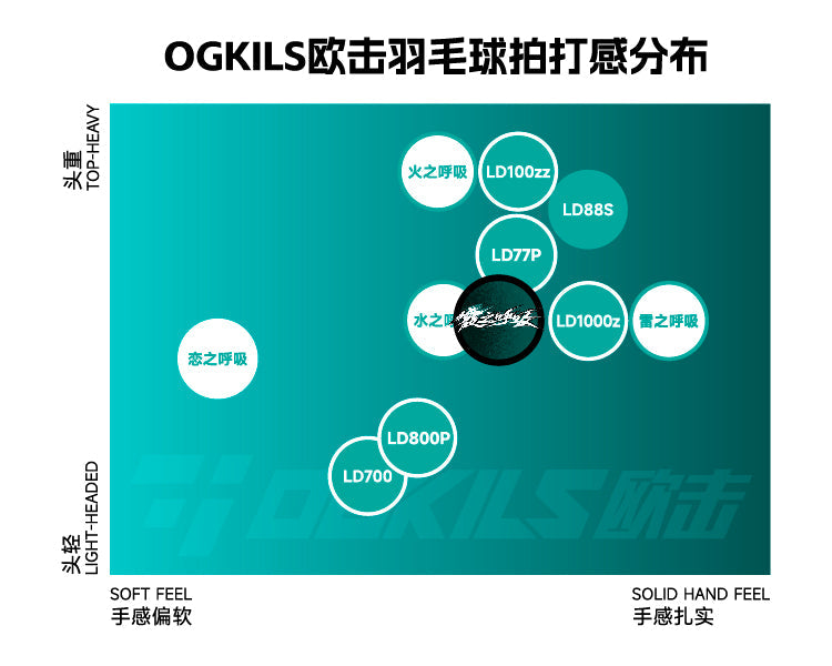 Ogkils Badminton Rackets