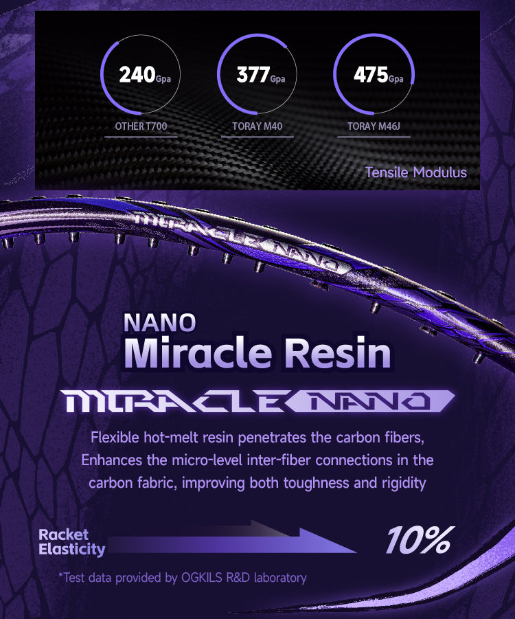 Ogkils Serpent Breathing Badminton Racket