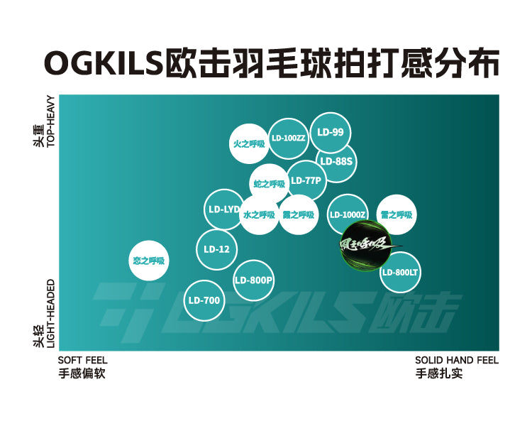 Ogkils Wind Breathing Badminton Racket