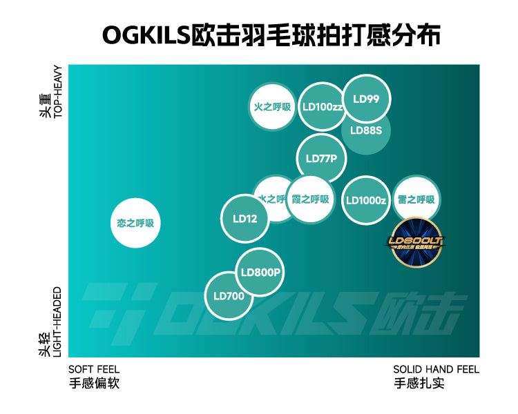 Ogkils LD800 LT Badminton Racket
